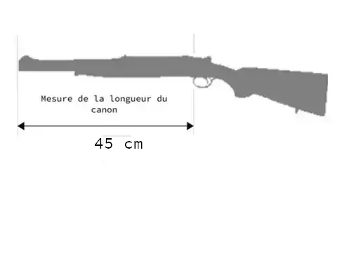 fusil à pompe longueur hors tout